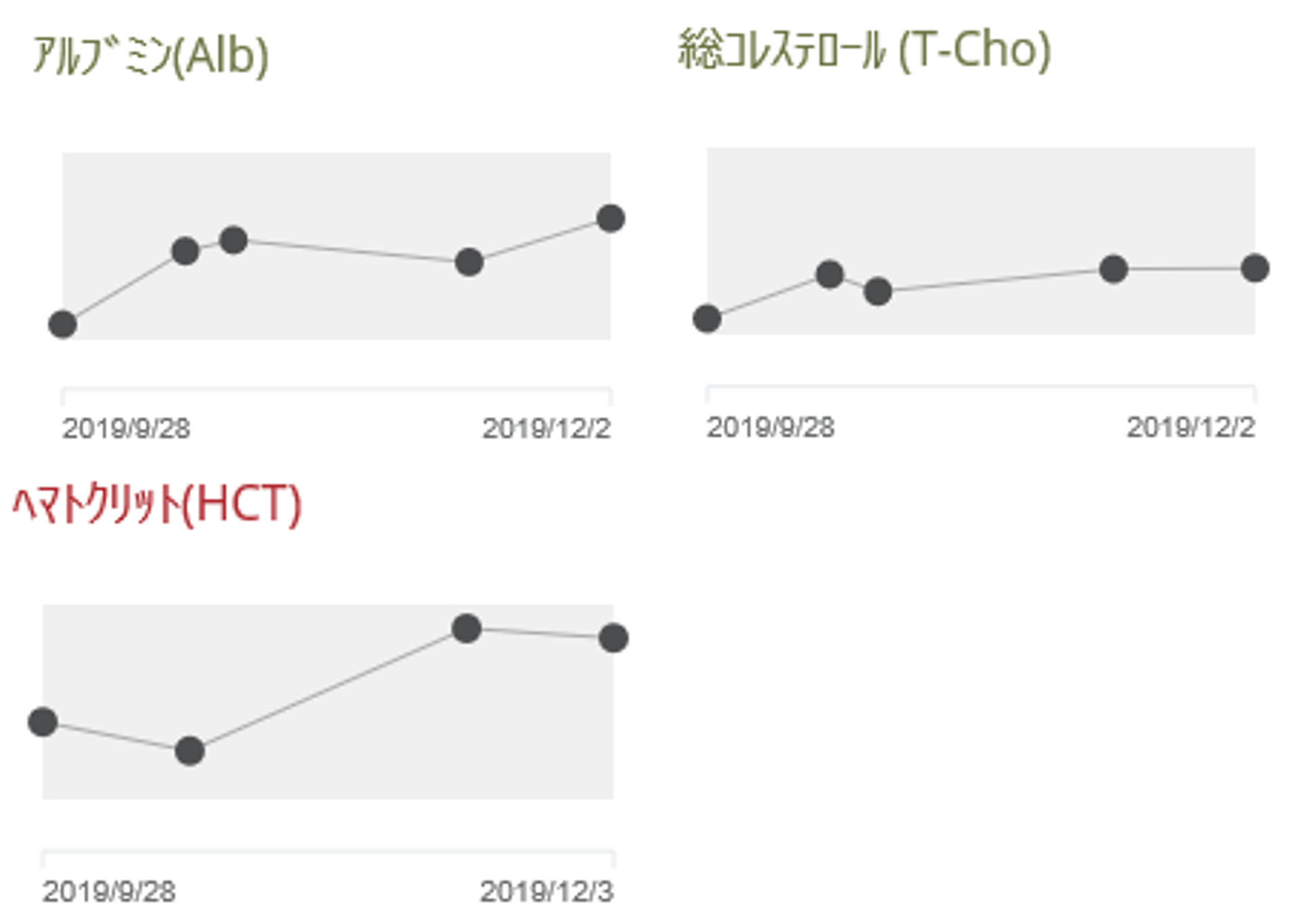 栄養療法腫瘍の例図