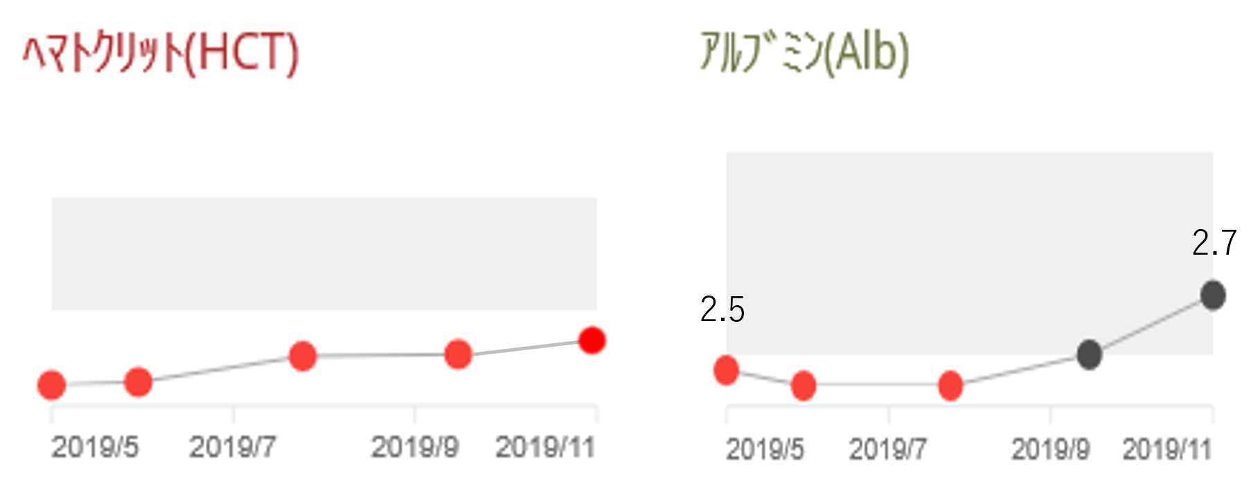 腎不全の治療