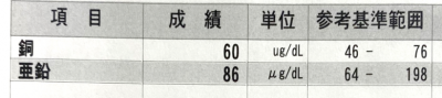 甲状腺機能低下症６