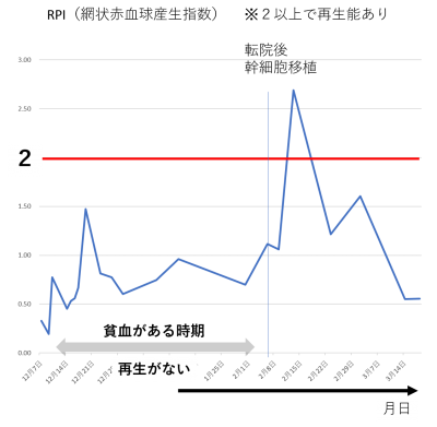 免疫介在性溶血性貧血7