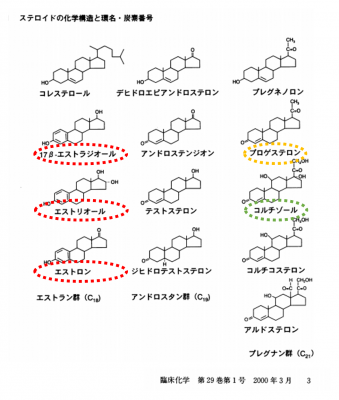 鼻の色が薄くなる５