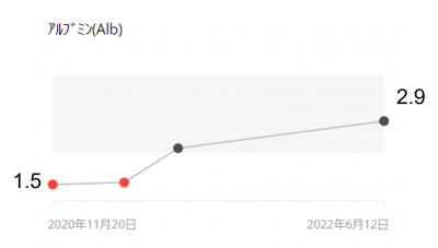 IBDは自己免疫疾患のリスクを高めますか?