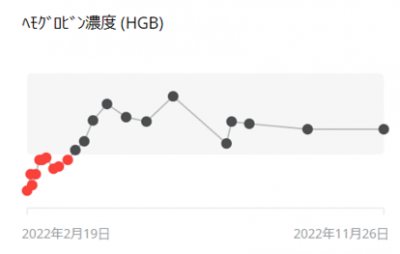 免疫介在性溶血性貧血IMHAの治療７