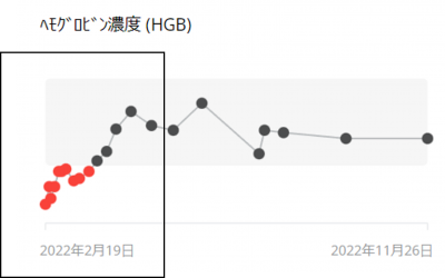 免疫介在性溶血性貧血IMHAの治療３